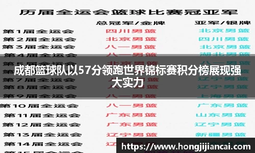 成都篮球队以57分领跑世界锦标赛积分榜展现强大实力